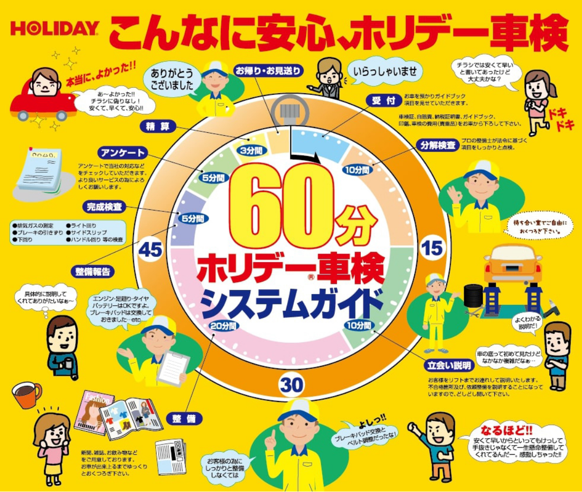 忙しい皆様の為に!スピードにもこだわって、最短60分車検!