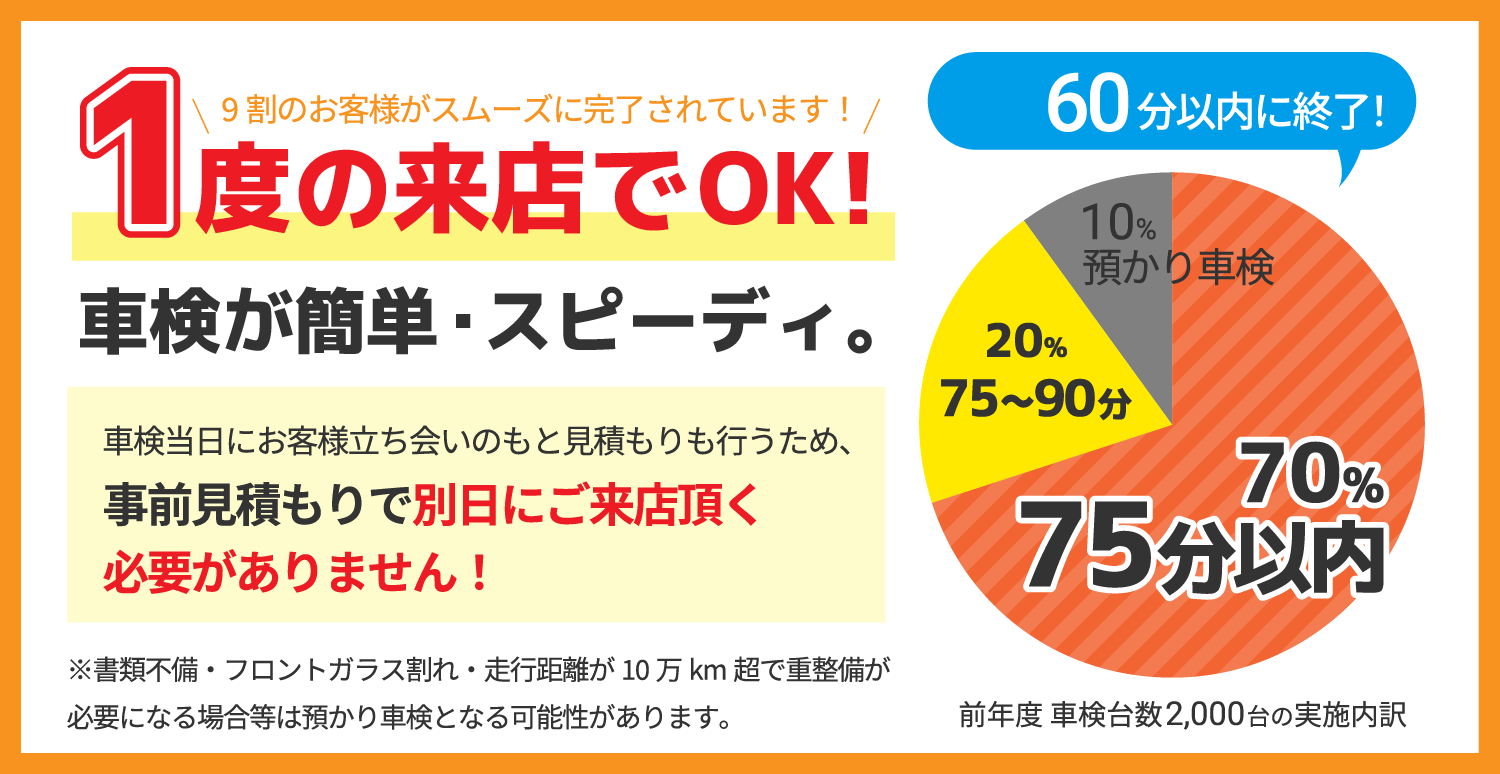1度の来店でOK!車検が簡単・スピーディ。